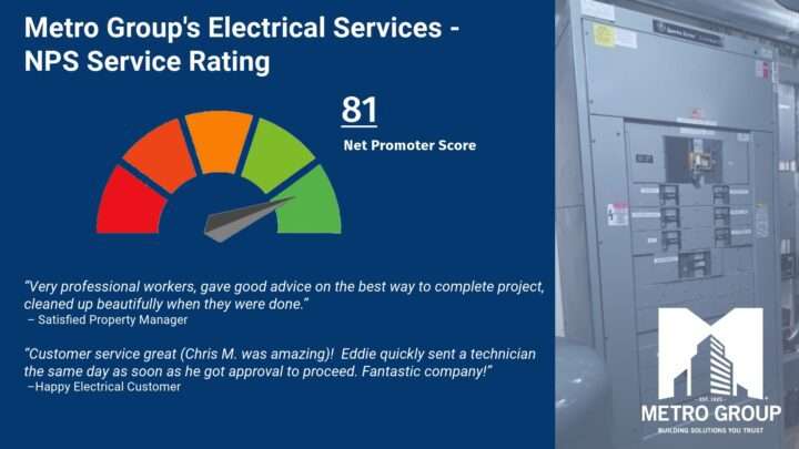Metro Group's Electrical Services NPS Score